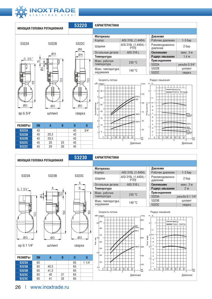 Специальная арматура и комплектующие Инокстрейд 26